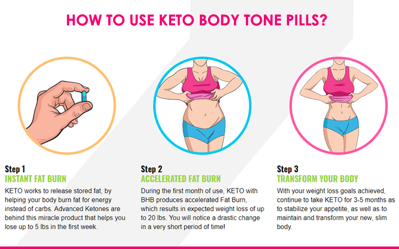 how keto weight loss pills work